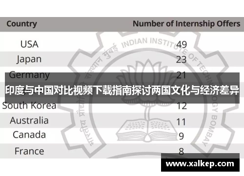 印度与中国对比视频下载指南探讨两国文化与经济差异